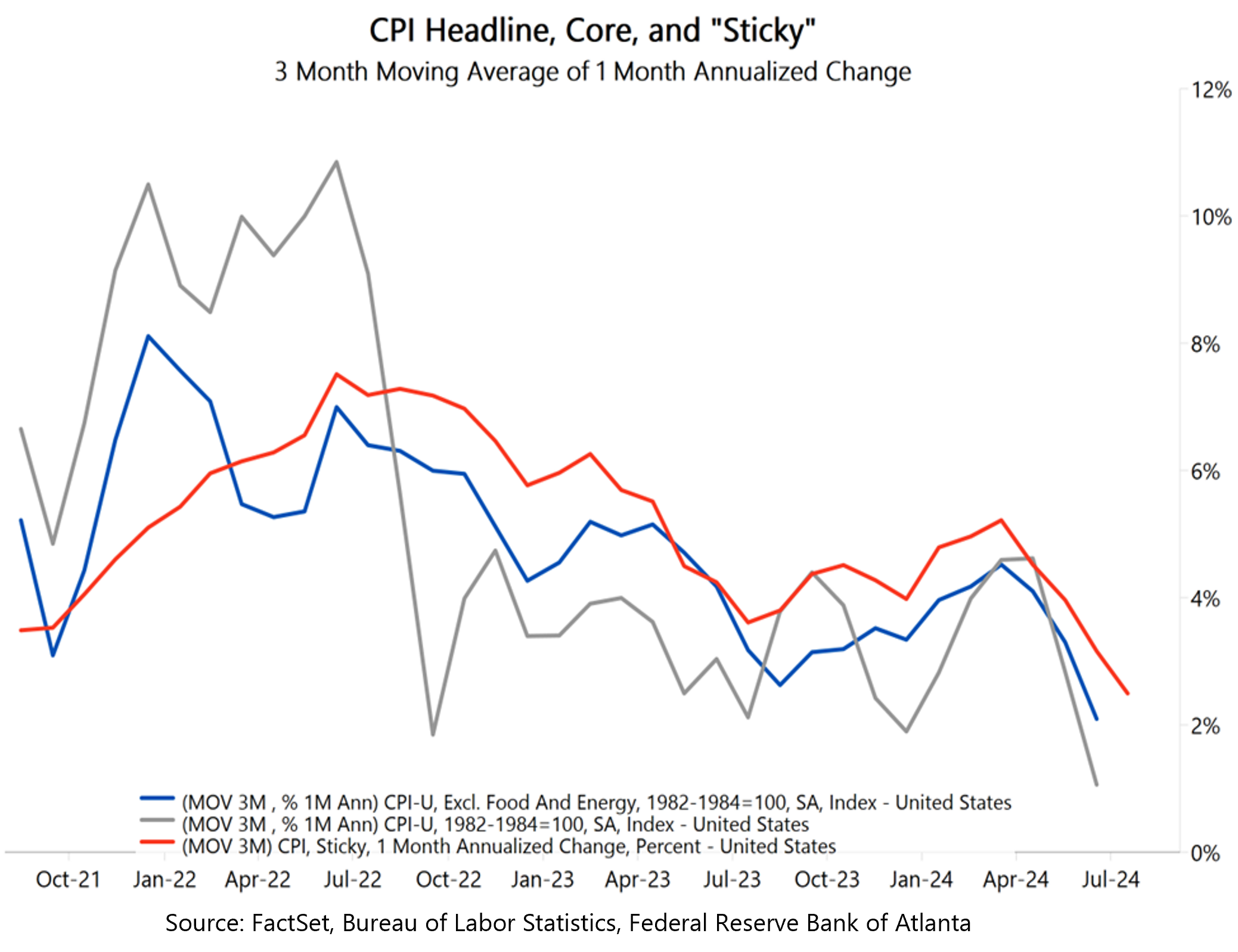 CPI Headline August 2024