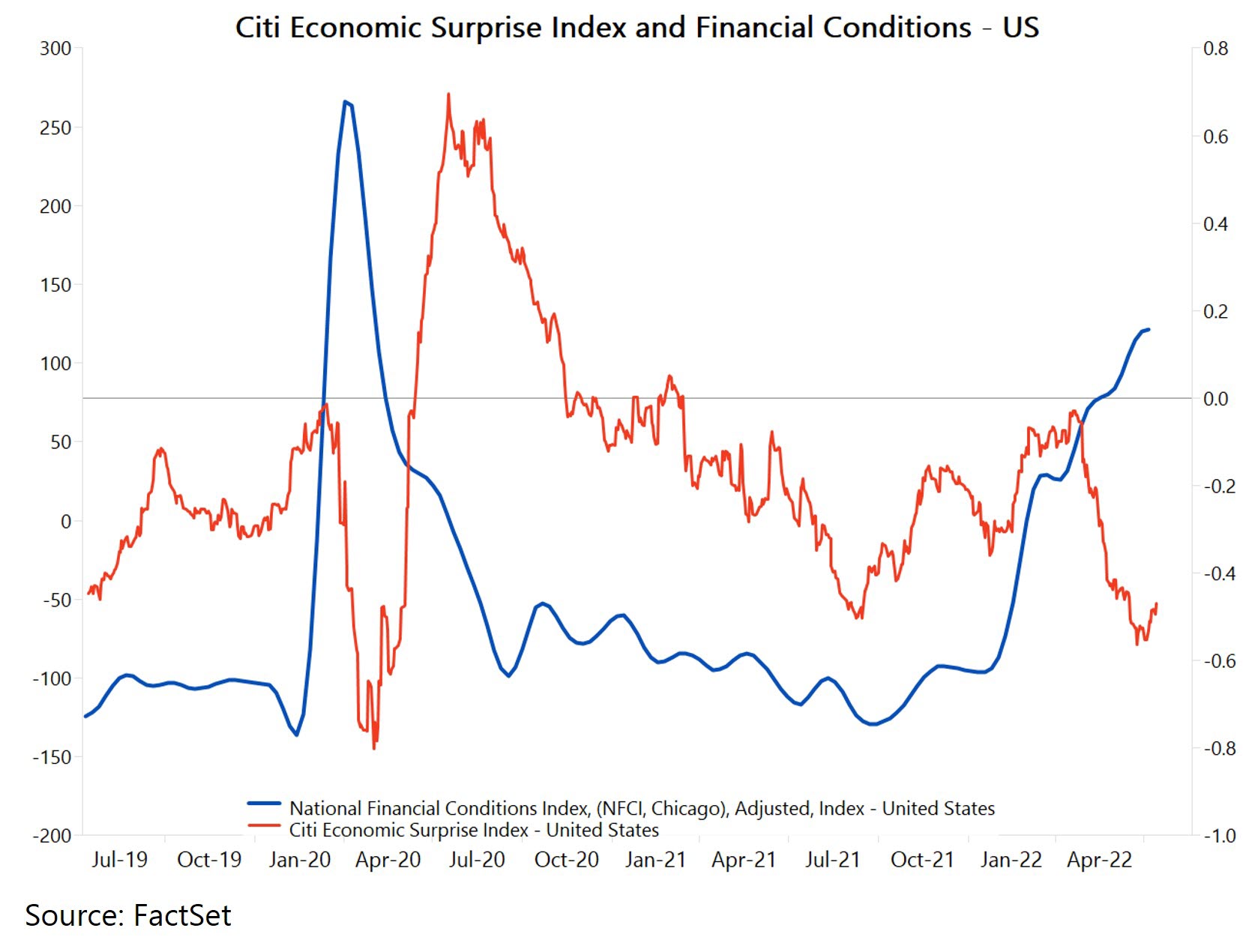 Predicted Probabilities Fed Funds Rate Lower Bound