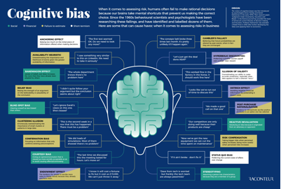 cognitive bias ftb advisors