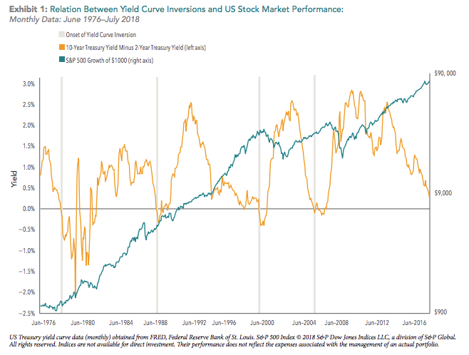 Dimensional Fund Awareness Causation versus Correlation graph