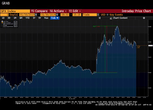 Bloomberg grab 1-31-2019