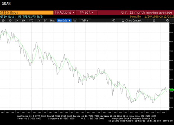 Bloomberg GRAB 2-14-19