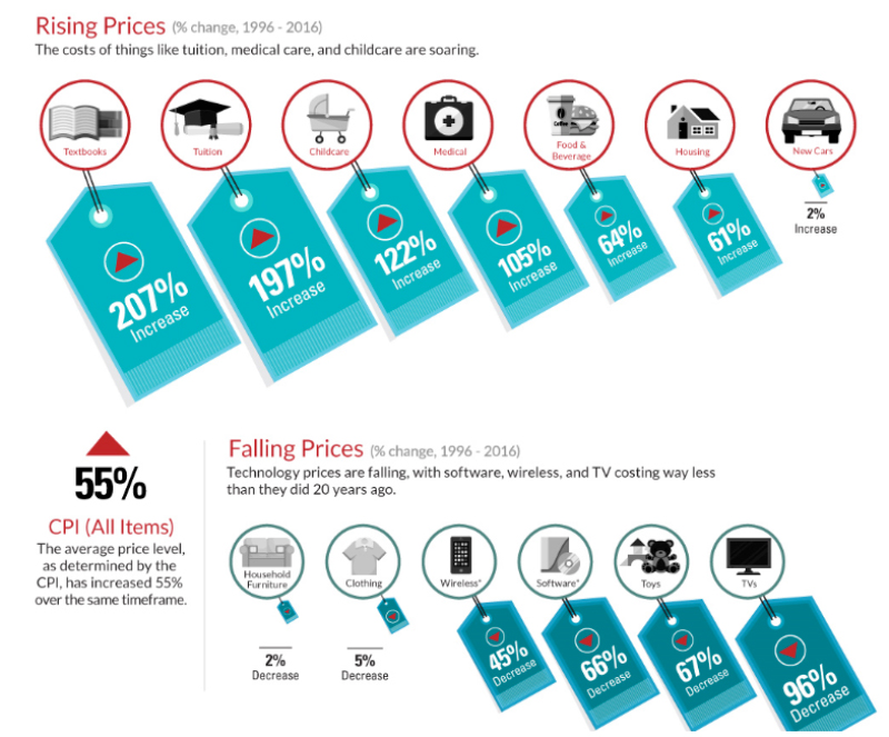 Inflation Infographic