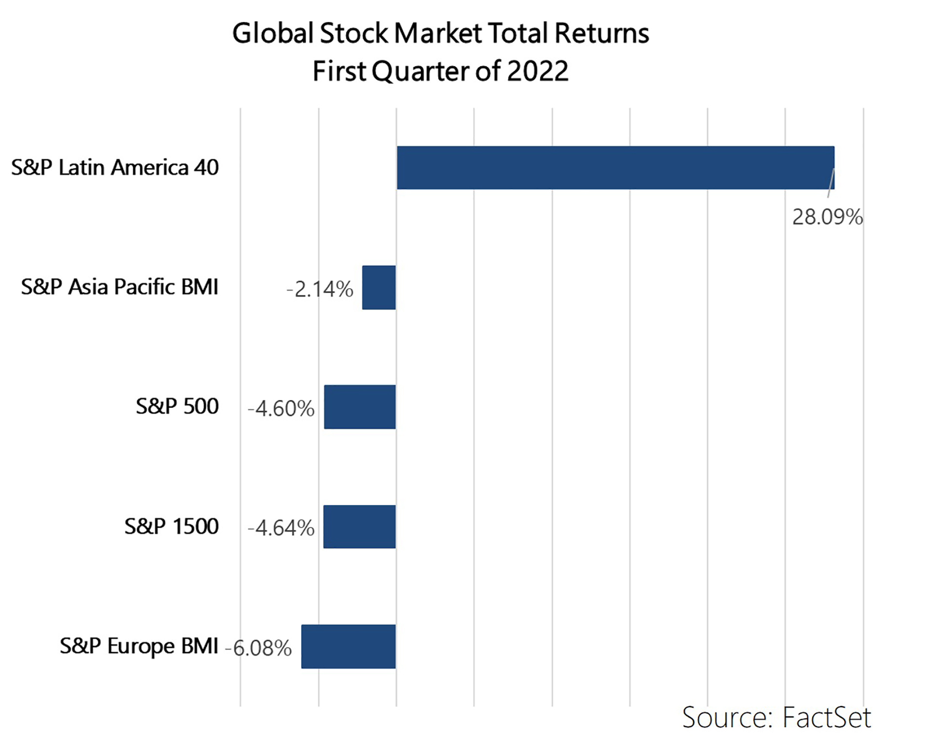 Unsettled First Quarter for Equity Markets First Horizon Advisors