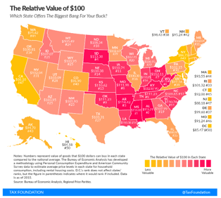 The relative value of one-hundred dollars in the United States.