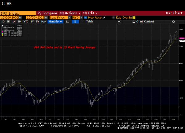 market trend indicator