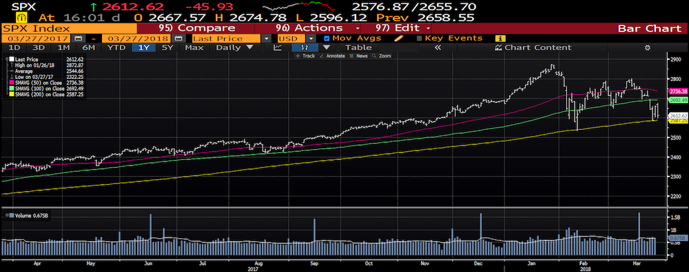 Bloomberg graph