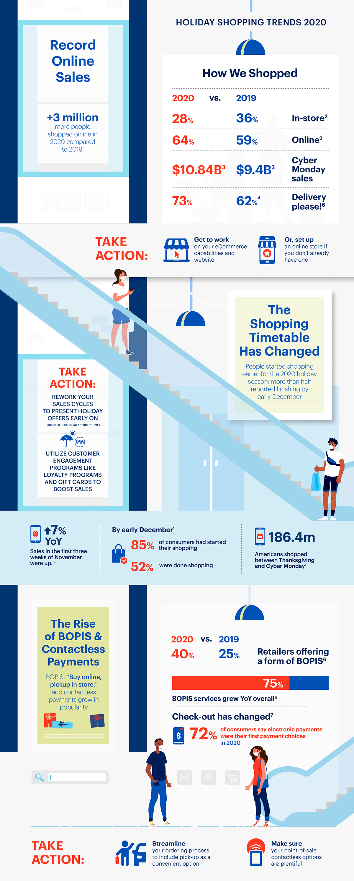 Merchant Services Shopping Trends Infographic